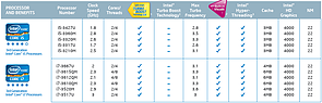 Intel Ivy Bridge Mobile-Lineup